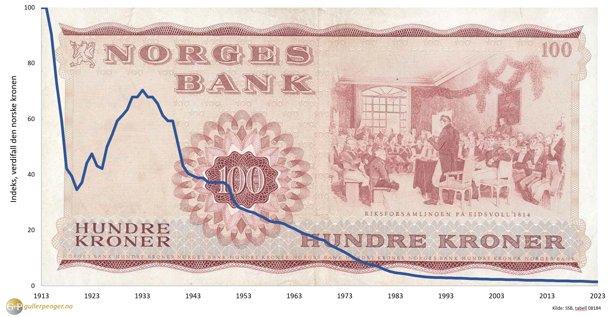 Kronen Siden 1914 V2