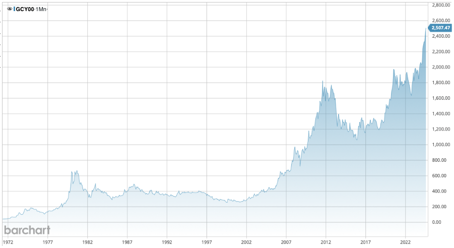 Picture For The Top Of The Article